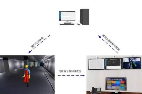 安顺紫云县人员定位系统三号