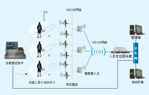 安顺紫云县人员定位系统一号