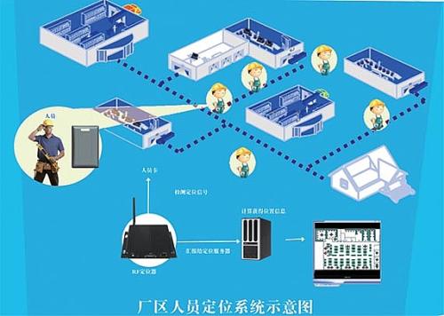 安顺紫云县人员定位系统四号