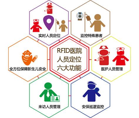 安顺紫云县人员定位系统六号