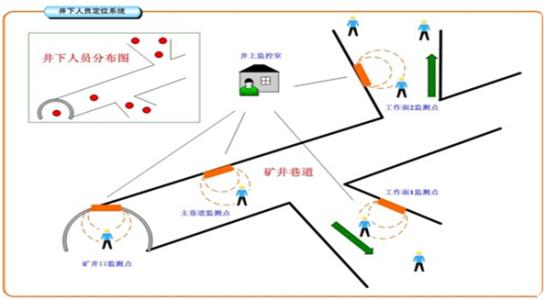 安顺紫云县人员定位系统七号